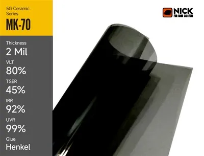 Топ-10 производителей пленок для автомобильных окон в мире